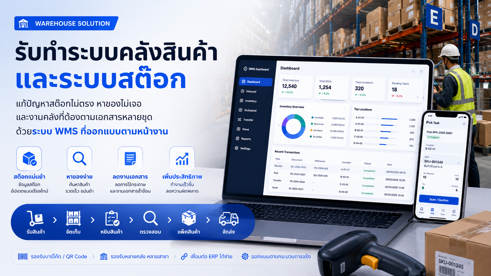 ?????????????? ????????? ??? barcode dashboard