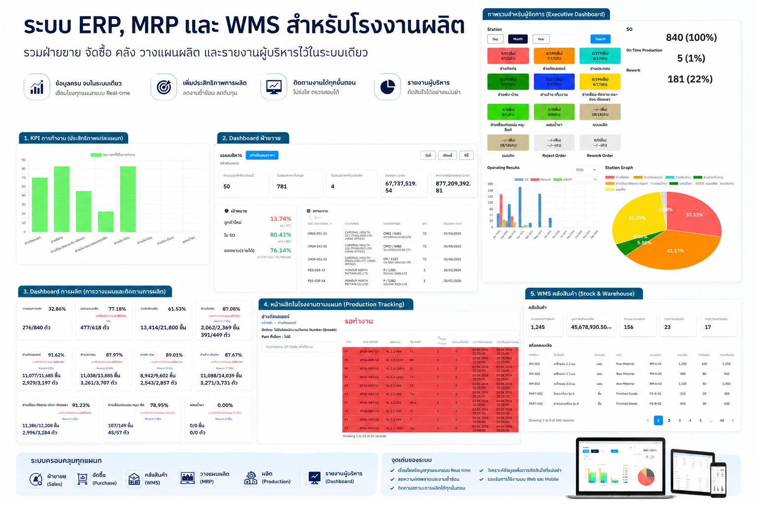 Case study ???? ERP MRP ??? WMS ????????????