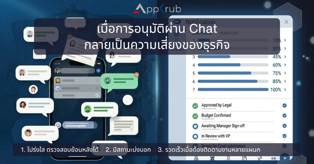 Workflow approval system replacing chat-based business approvals