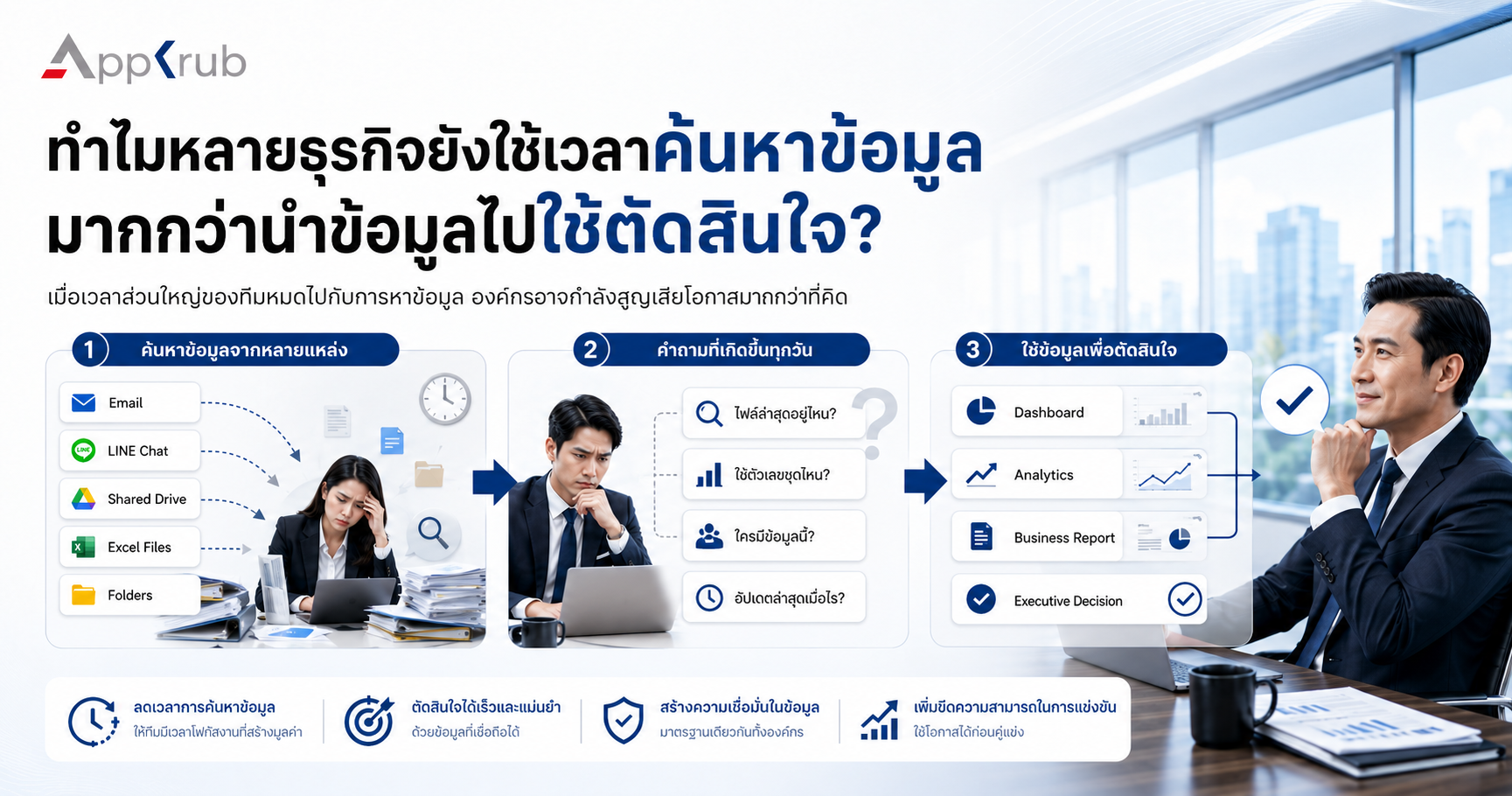 Employees searching for business information across multiple systems while executives wait for decisions.