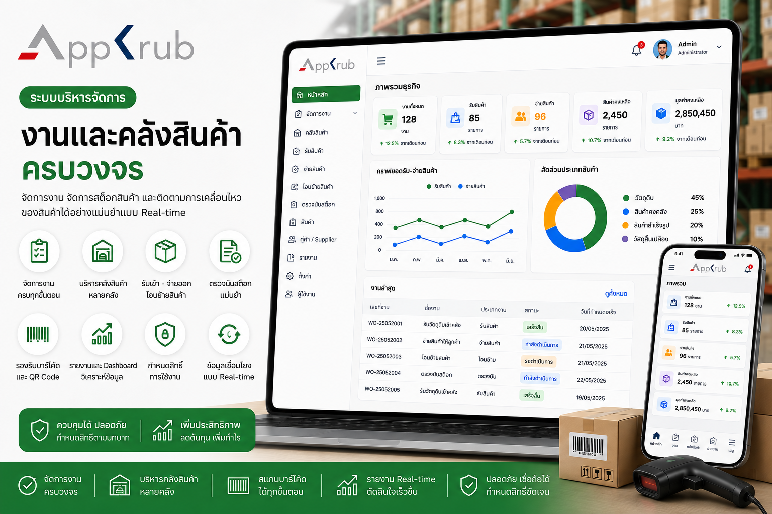 ระบบบริหารจัดการงานและคลังสินค้า #Home-mom