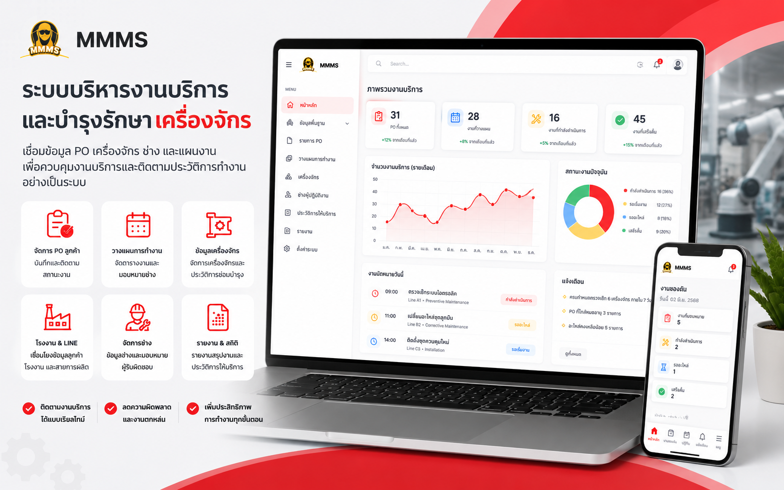 ระบบบริหารงานบริการและบำรุงรักษาเครื่องจักร